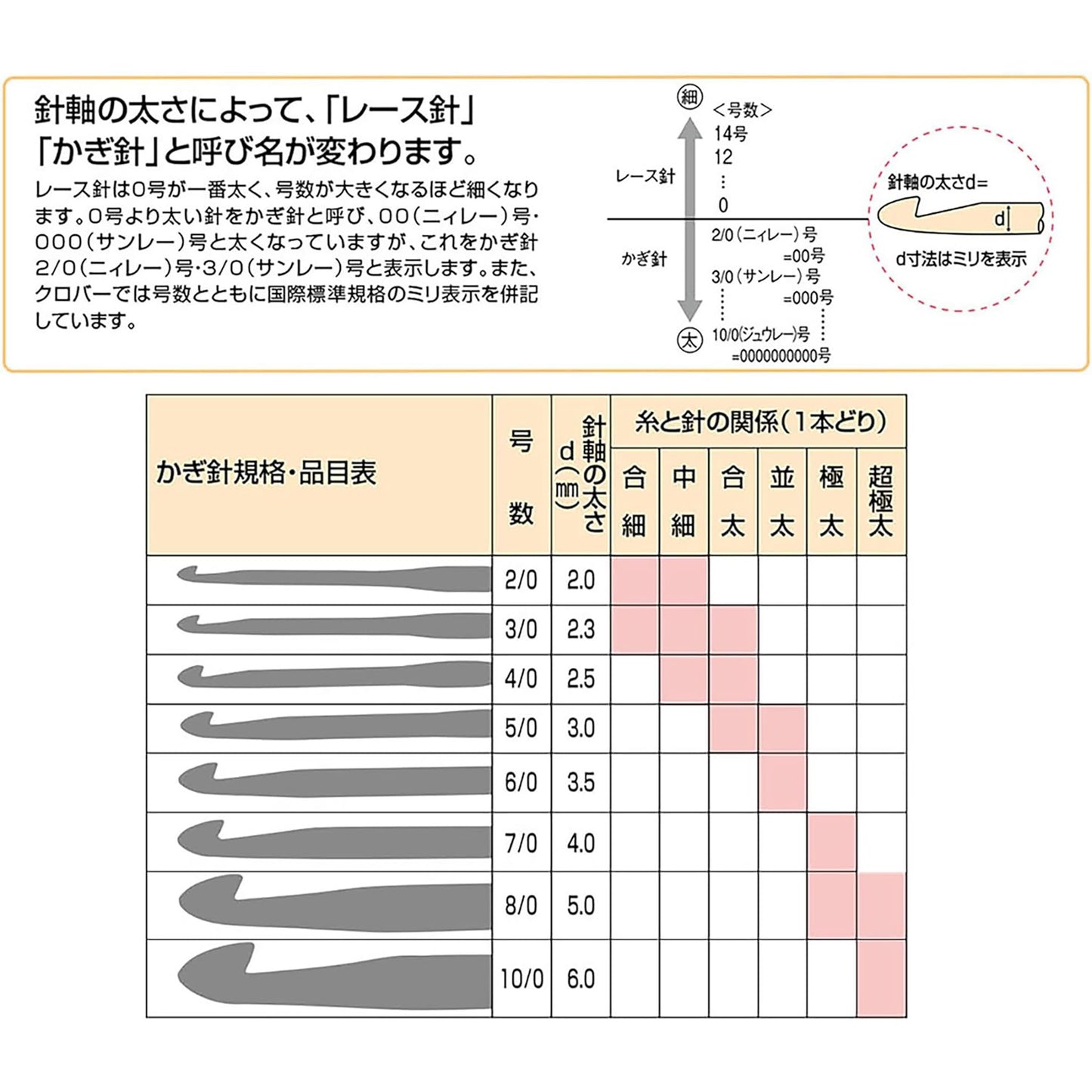 CLOVER Premium Pen-E Crochet Hook Set