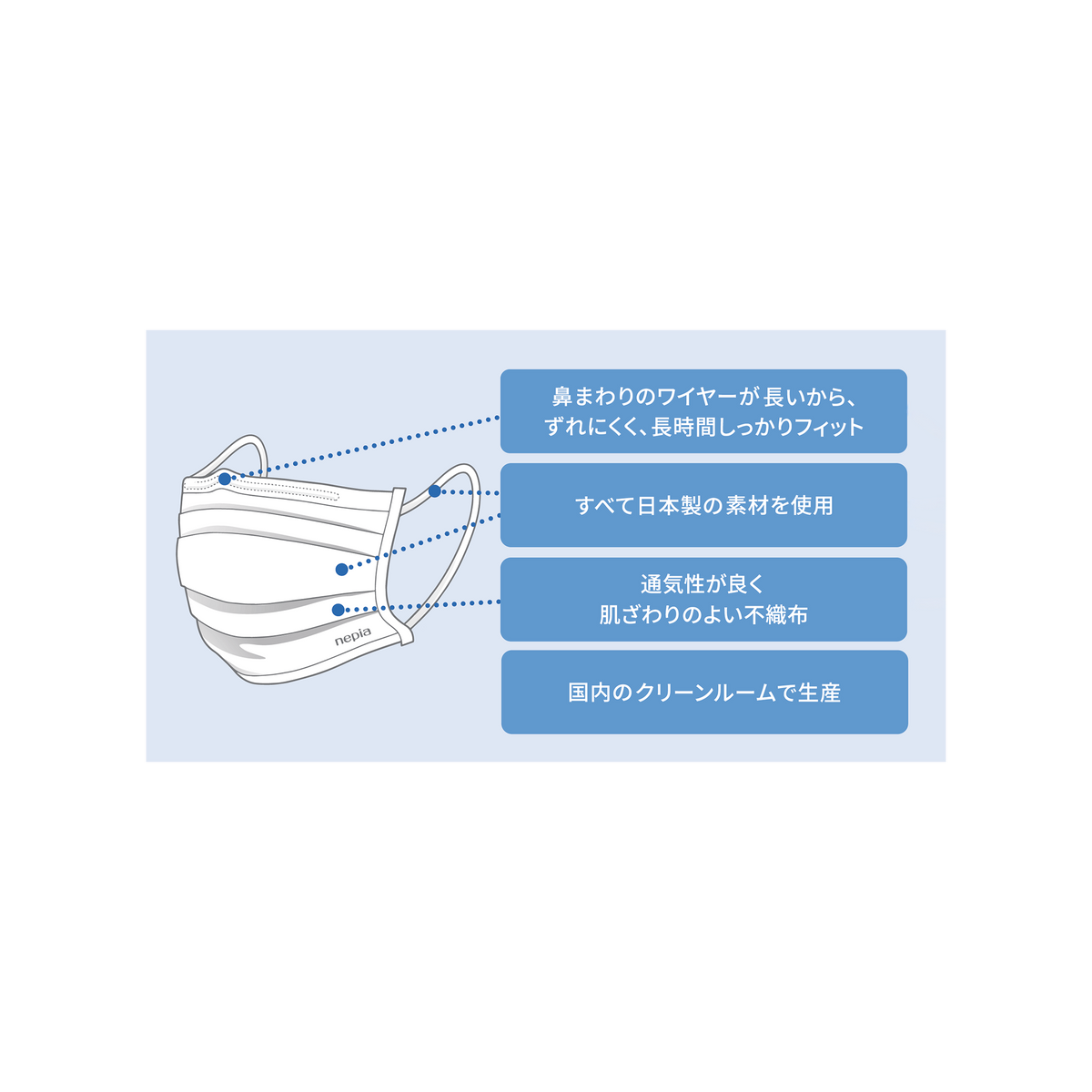NEPIA Disposable Surgical Face Mask 50 Sheets