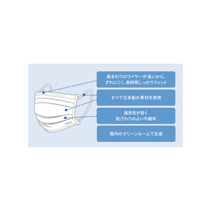 NEPIA Disposable Surgical Face Mask 50 Sheets